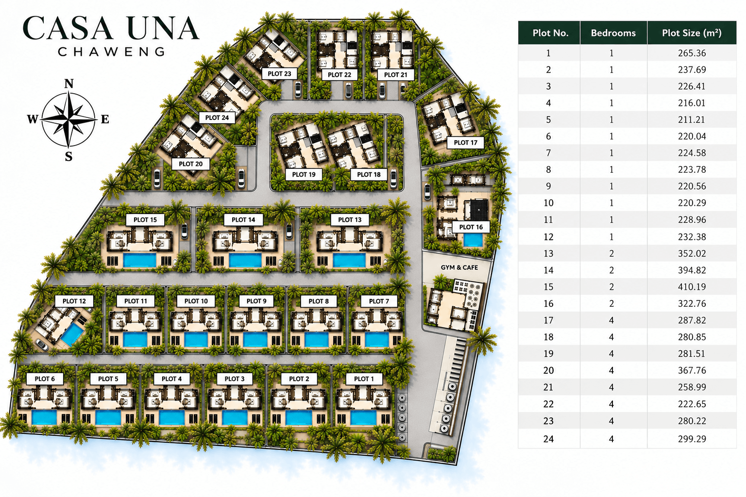 View masterplan - Casa Una
