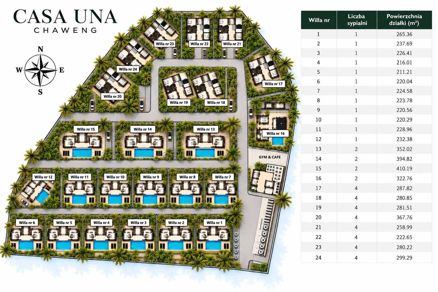 Zobacz masterplan - Casa Una